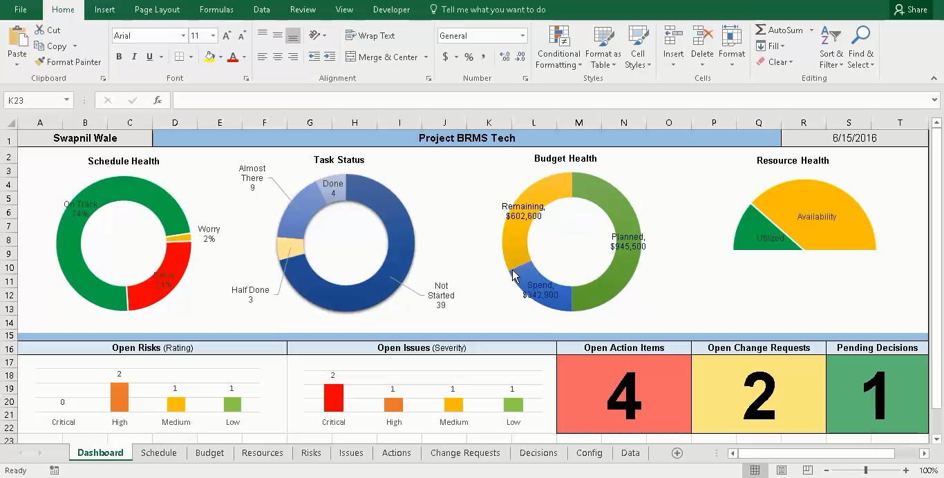Project Portfolio Dashboard – Ppt Template For Multiple Inside Report To Senior Management Template