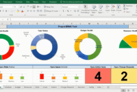 Project Portfolio Dashboard - Ppt Template For Multiple with regard to Project Portfolio Status Report Template