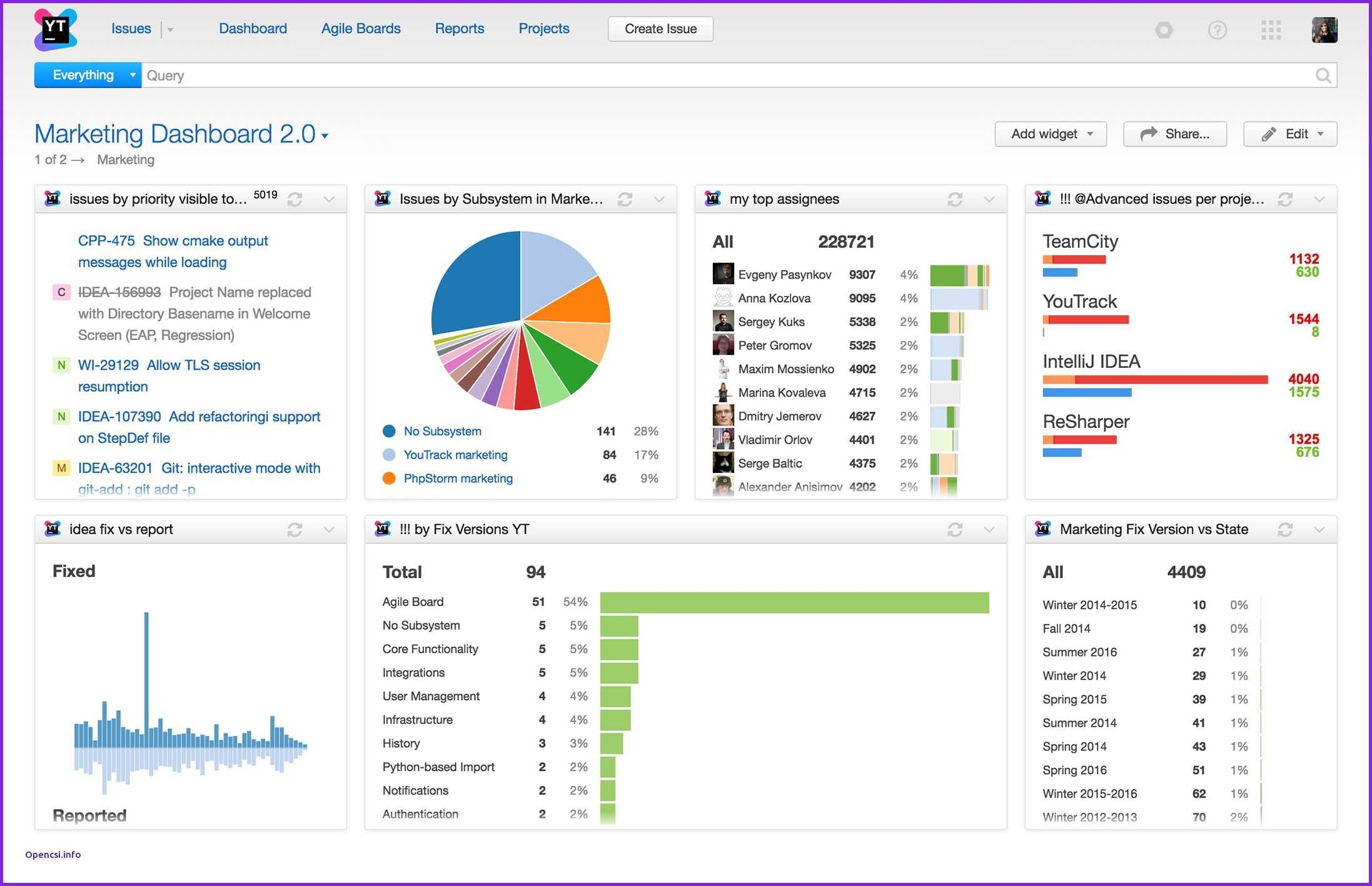 Project Portfolio Status Report Template – Atlantaauctionco Intended For Project Portfolio Status Report Template