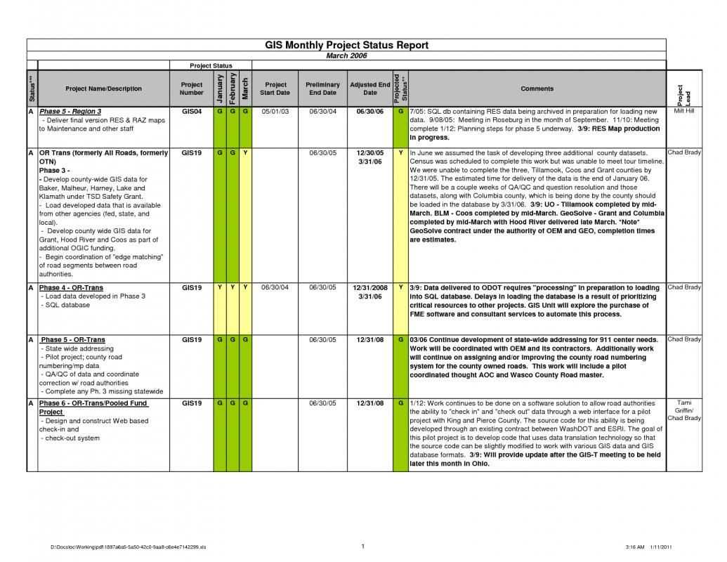 Project Progress Report Template | Project Management Intended For Site Progress Report Template