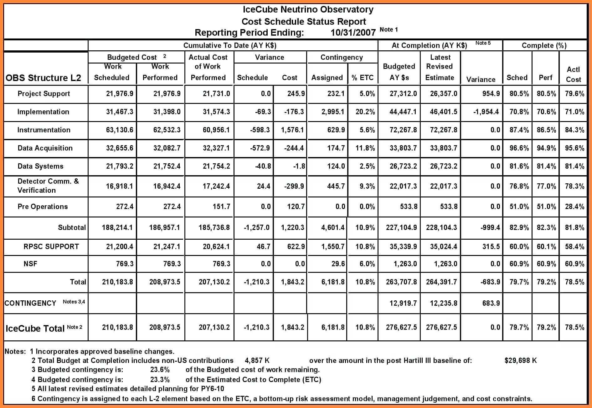 Project Progress Report Template – Wovensheet.co In Progress Report Template For Construction Project