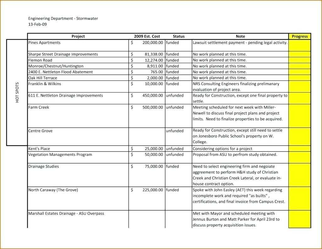 Project Progress Report Template – Wovensheet.co Regarding Drainage Report Template