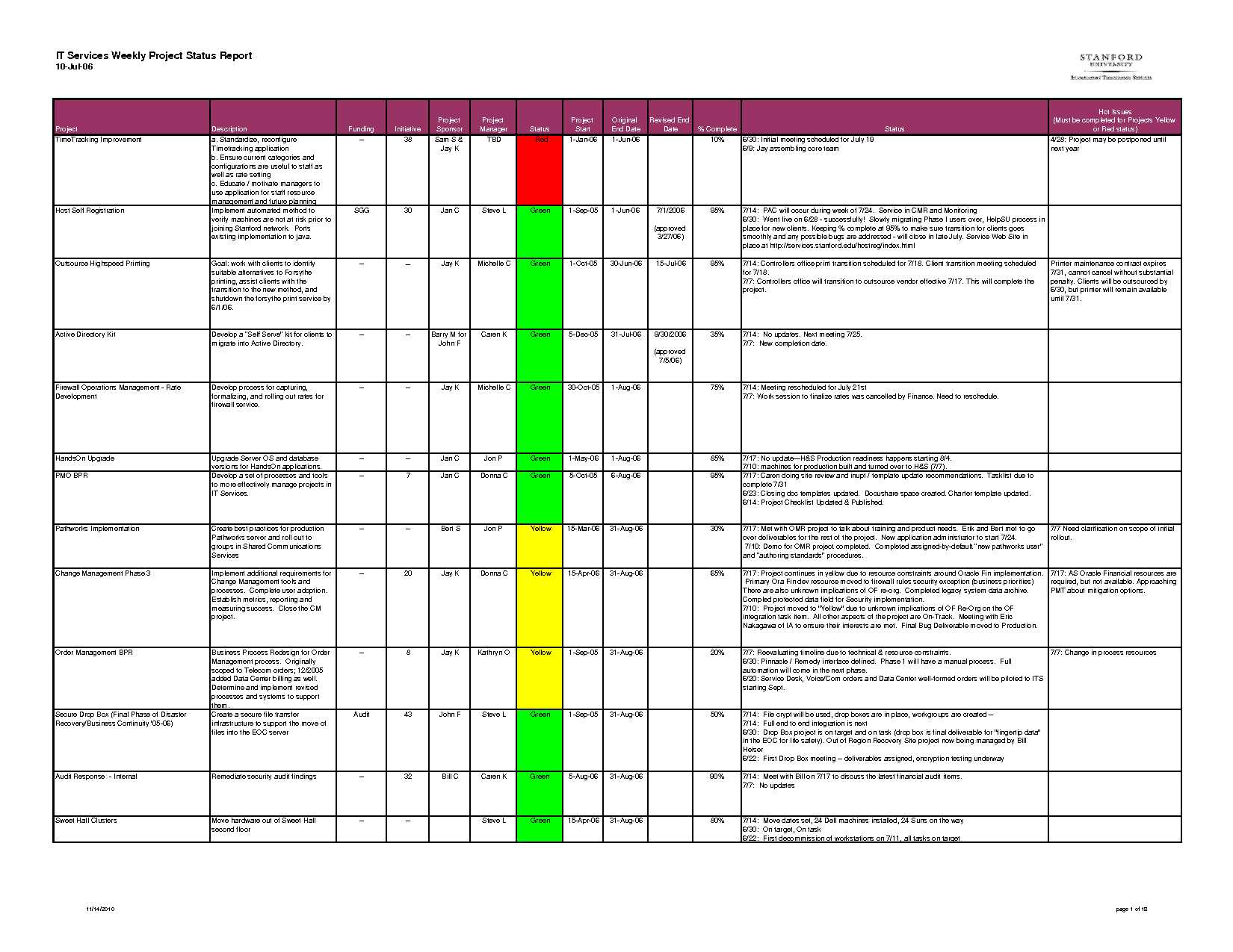 Project Report Template Excel – Printable Schedule Template Intended For Project Status Report Template In Excel