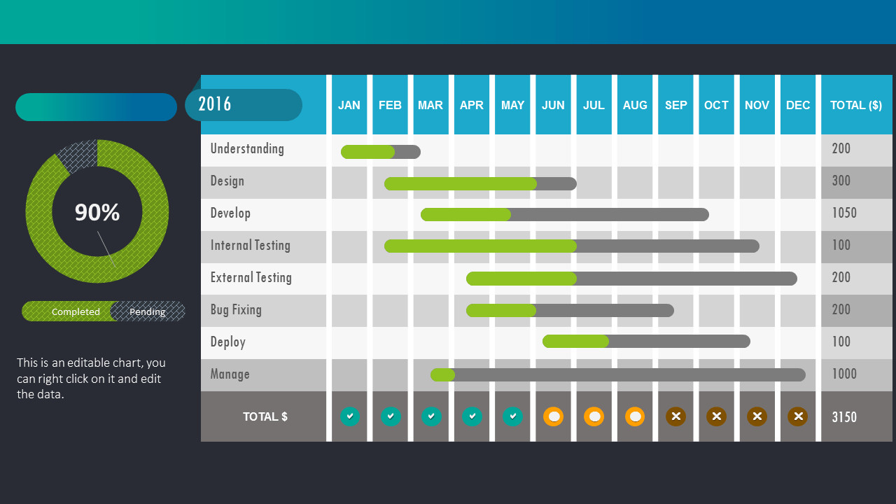 Project Status Report Template | Dattstar Pertaining To Weekly Project Status Report Template Powerpoint