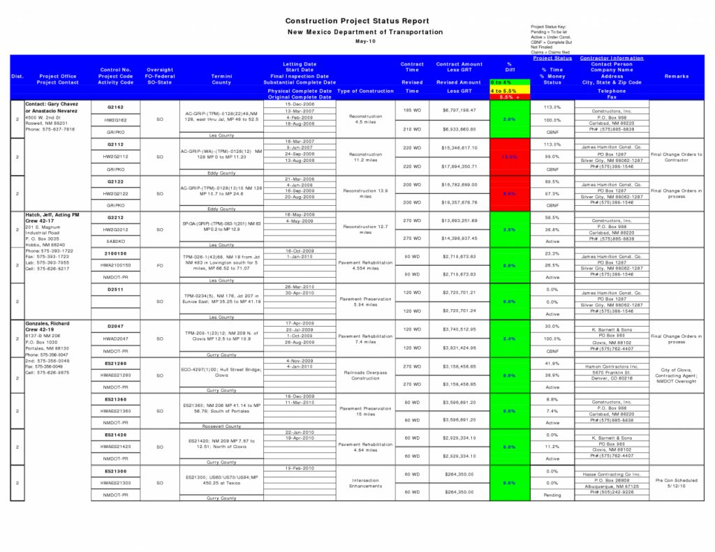 Project Status Report Template Excel Download Filetype Xls Pertaining To Project Status Report Template Excel Download Filetype Xls