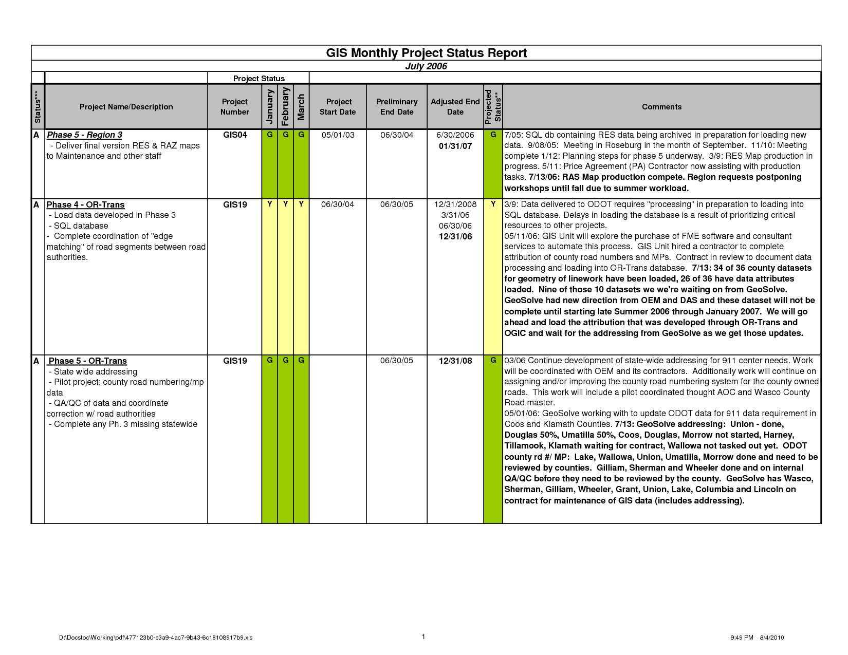 Project Status Report Template Xls Seven Quick Tips For Project Status Report Template Word 2010