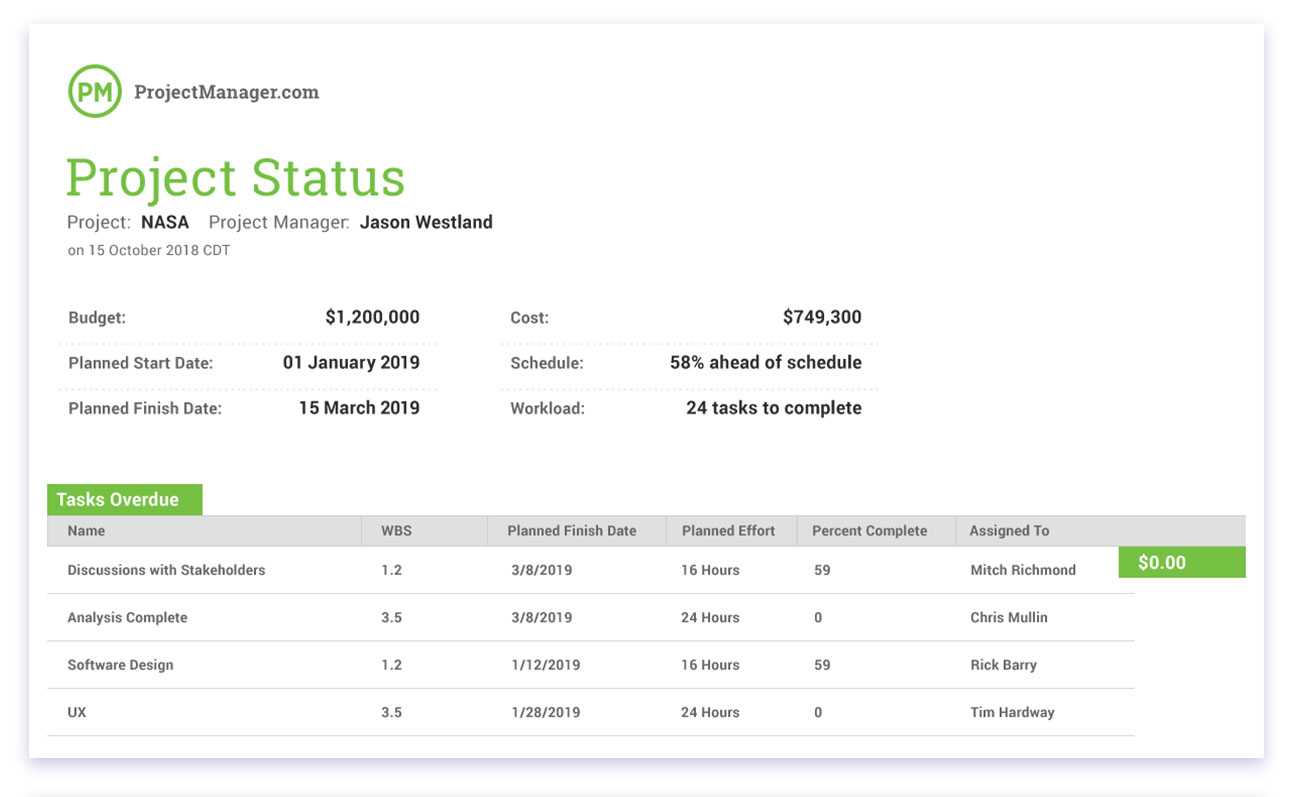 Implementation Report Template