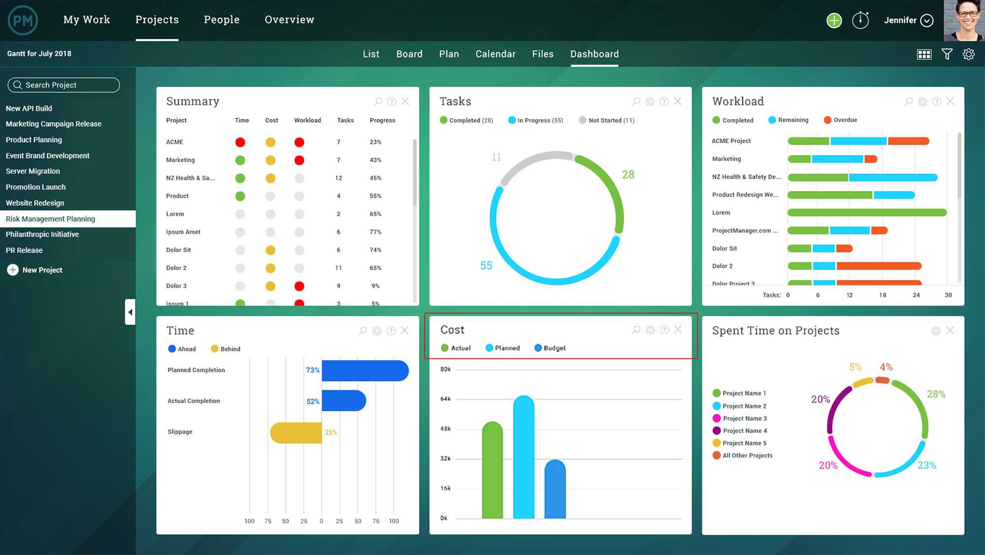 Project Status Report – What Should It Include? With Project Status Report Dashboard Template