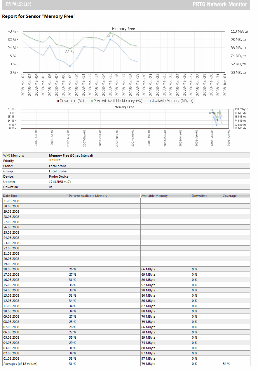 Prtg Network Monitor 7 User Manual – Pdf Pertaining To Prtg Report Templates