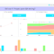 Qa Dashboard – Quality Assurance Project Status | Sisense With Regard To Software Quality Assurance Report Template