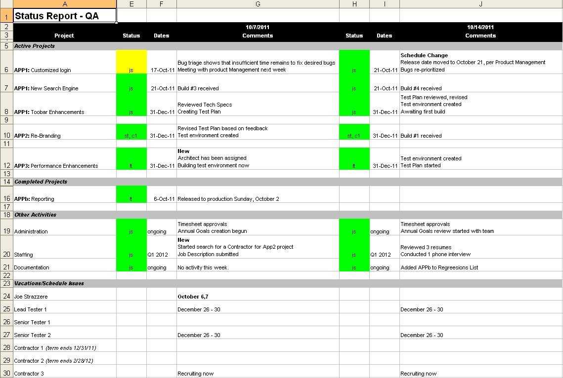 Qa Report Template 14 Things You Should Know About Qa With Regard To Qa Weekly Status Report Template