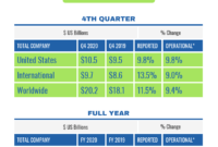 Quarterly Sales Report Template - Venngage for Business Quarterly Report Template