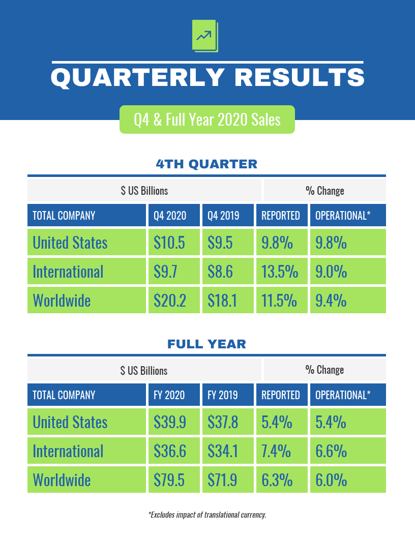 Quarterly Sales Report Template – Venngage For Business Quarterly Report Template