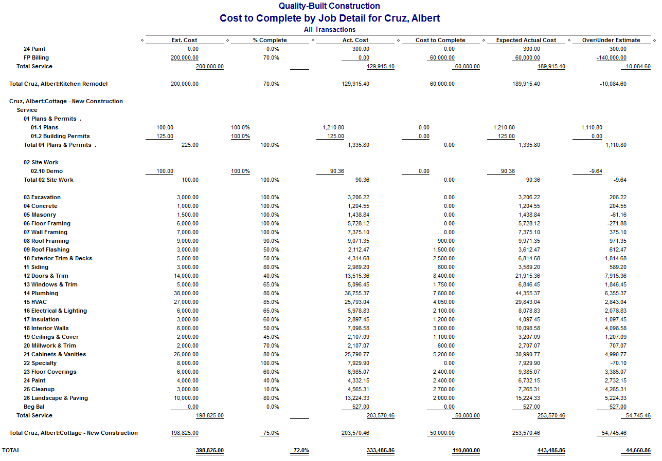 Quickbooks Job Cost Reports For Construction Companies Within Job Cost Report Template Excel