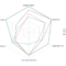 Radar Chart For Blank Radar Chart Template