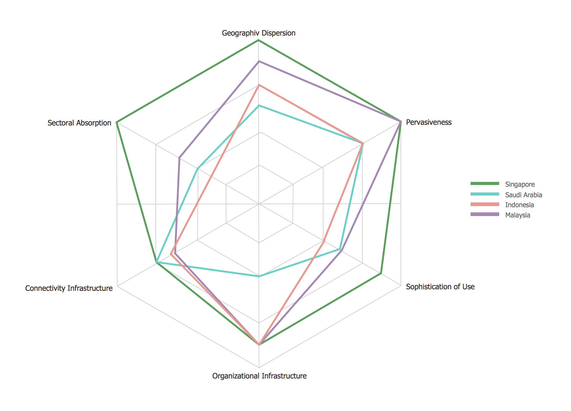 Radar Chart For Blank Radar Chart Template