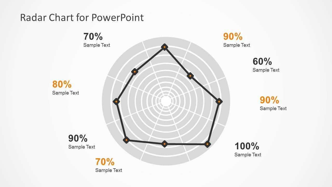 Radar Chart Template For Powerpoint Presentations Intended For Blank Radar Chart Template