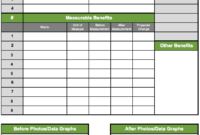 Rapid Improvement Event – Results Report - Goleansixsigma for Improvement Report Template
