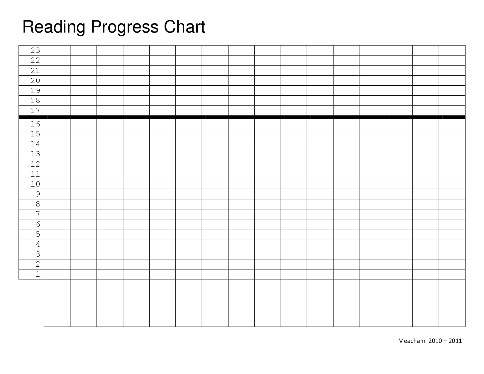 Reading Graph Template | Reading Progress Chart Blank With Blank Picture Graph Template