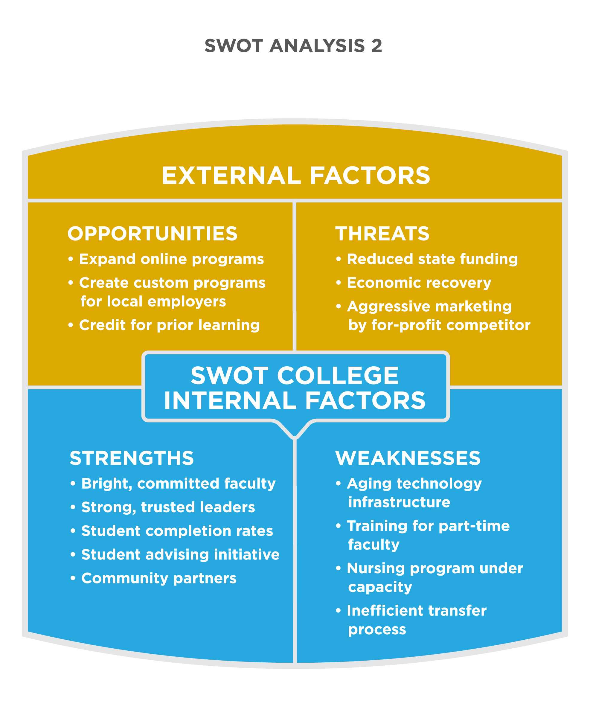 Reading: Swot Analysis | Principles Of Marketing Regarding Throughout Strategic Analysis Report Template