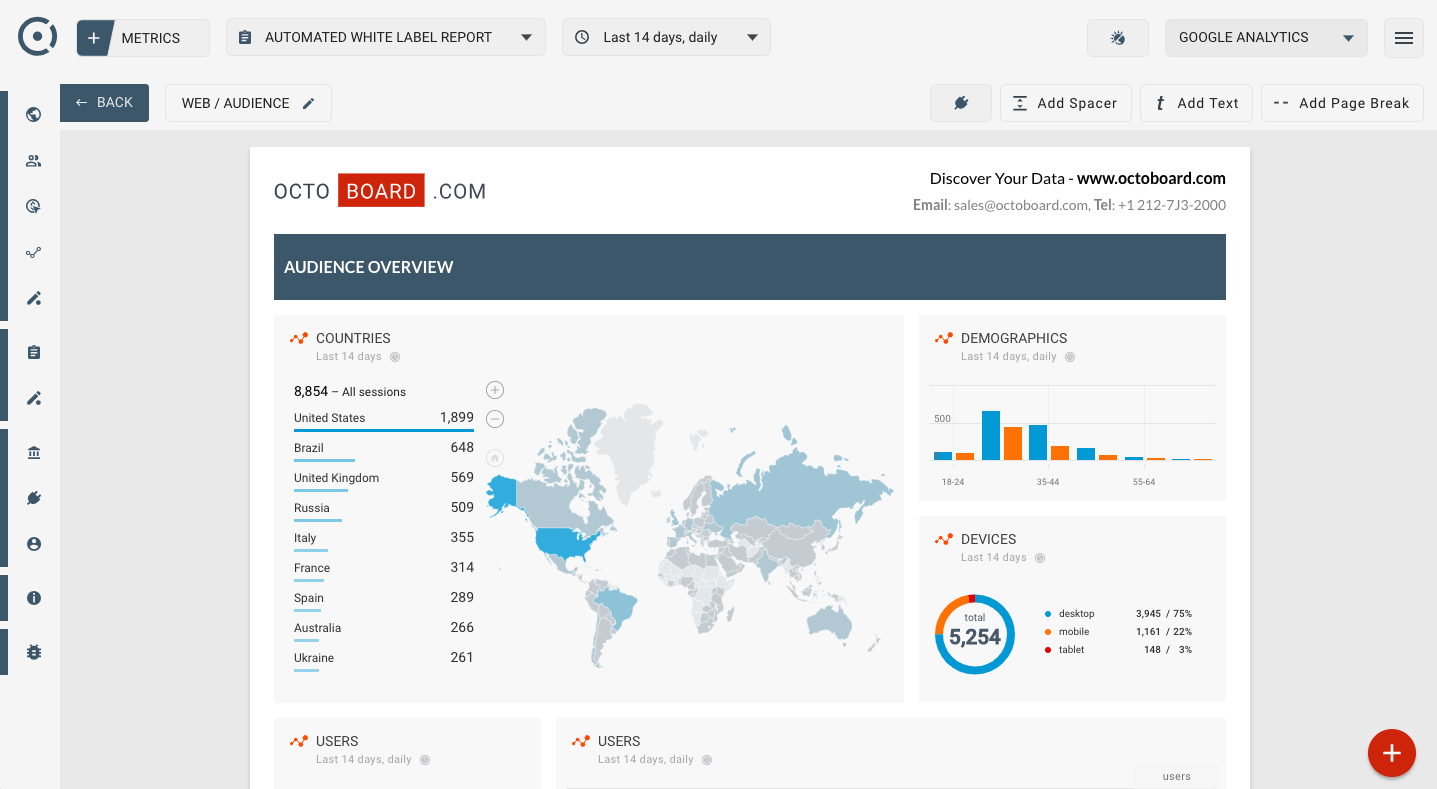 Ready Made Templates For Marketing And Business Data Regarding Website Traffic Report Template