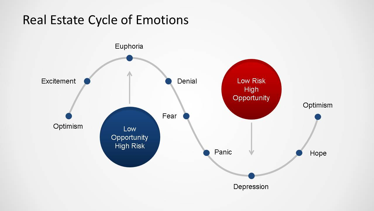 Real Estate Market Cycle Powerpoint Templates Regarding Depression Powerpoint Template