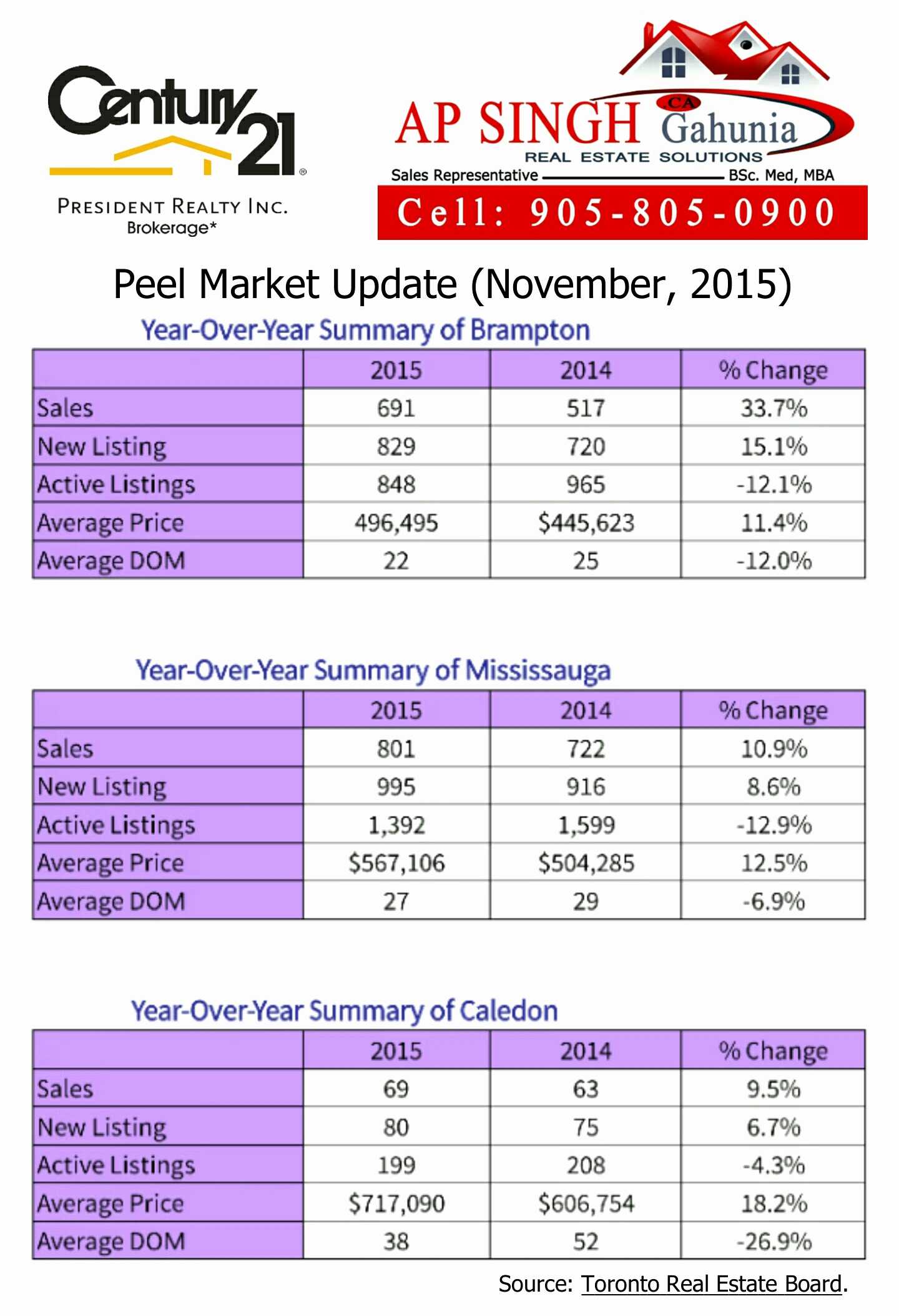 Real Estate Market Report Template Templates Comparative Pertaining To Real Estate Report Template