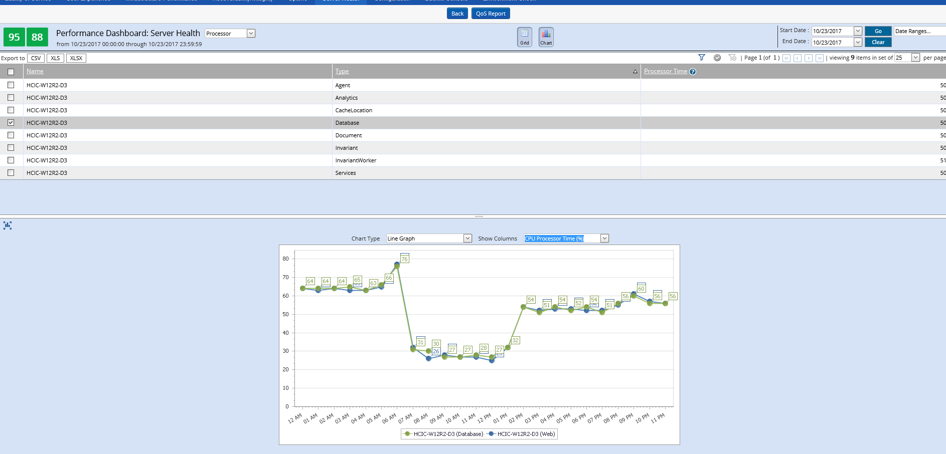 Relativity & Sql Server – A Free Built In Health Check – Sql Throughout Sql Server Health Check Report Template