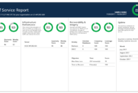 Relativity &amp; Sql Server - A Free Built-In Health Check - Sql with Sql Server Health Check Report Template