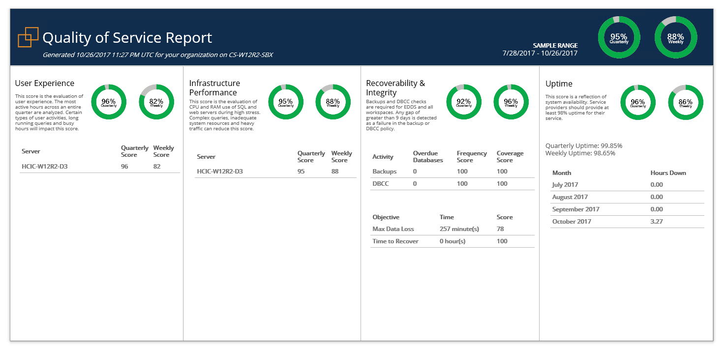 Relativity & Sql Server – A Free Built In Health Check – Sql With Sql Server Health Check Report Template