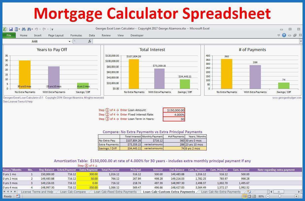 Remarkable Excel Loan Payment Template Ideas Repayment With Regard To Credit Card Interest Calculator Excel Template