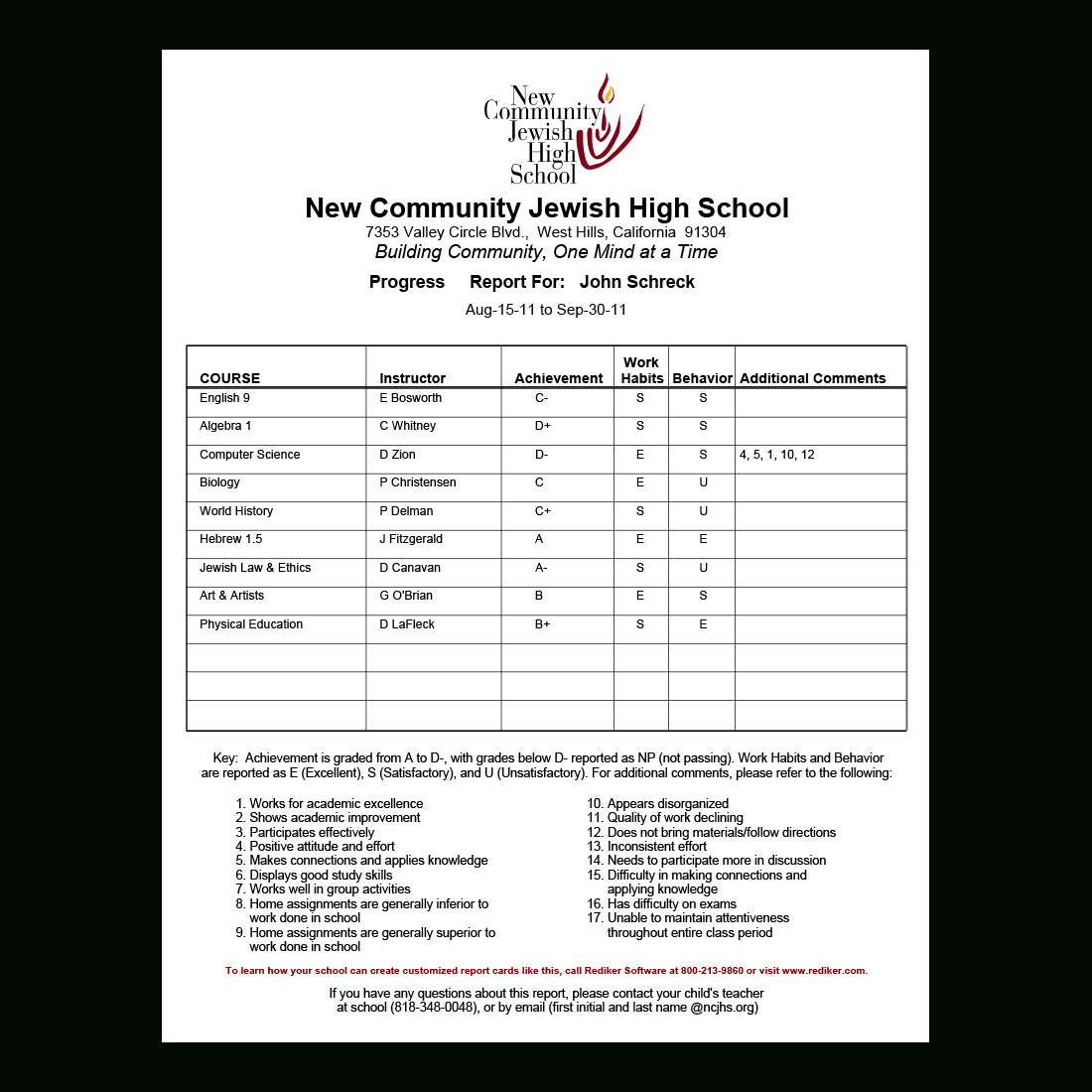Report Card Software – Grade Management | Rediker Software With Regard To Summer School Progress Report Template