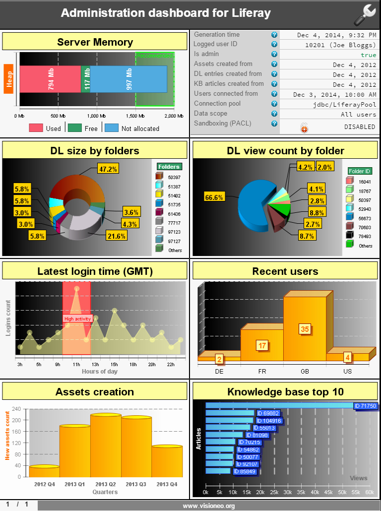 Report Dashboard Examples Birt Reports Gallery Visioneo Intended For Birt Report Templates