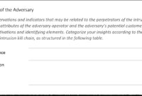Report Template For Threat Intelligence And Incident Response throughout Ir Report Template