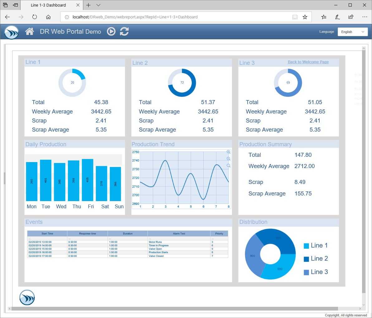 Report Templates And Sample Report Gallery – Dream Report In Trend Analysis Report Template