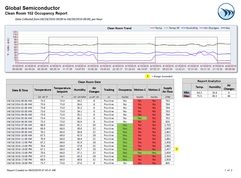 Reliability Report Template