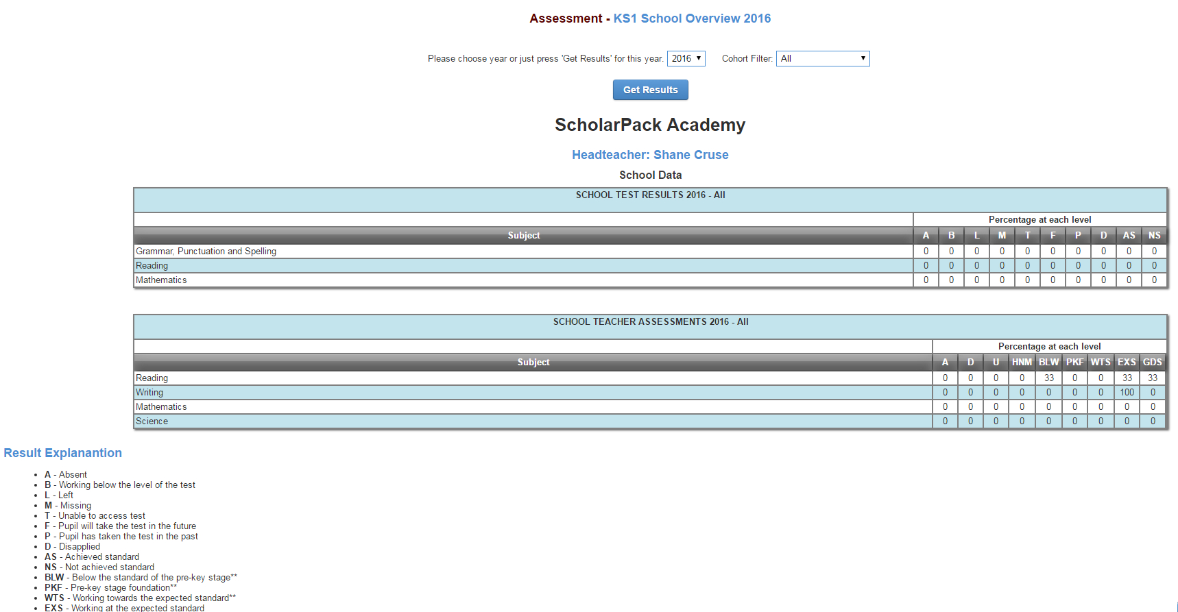 Reporting On Ks1 And Ks2 Statutory Assessment – Post 2016 With Regard To Report Writing Template Ks1