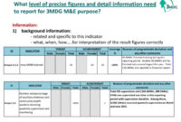 Reporting Template (M&amp;e Section) January 12 , Ppt Download with regard to M&amp;e Report Template