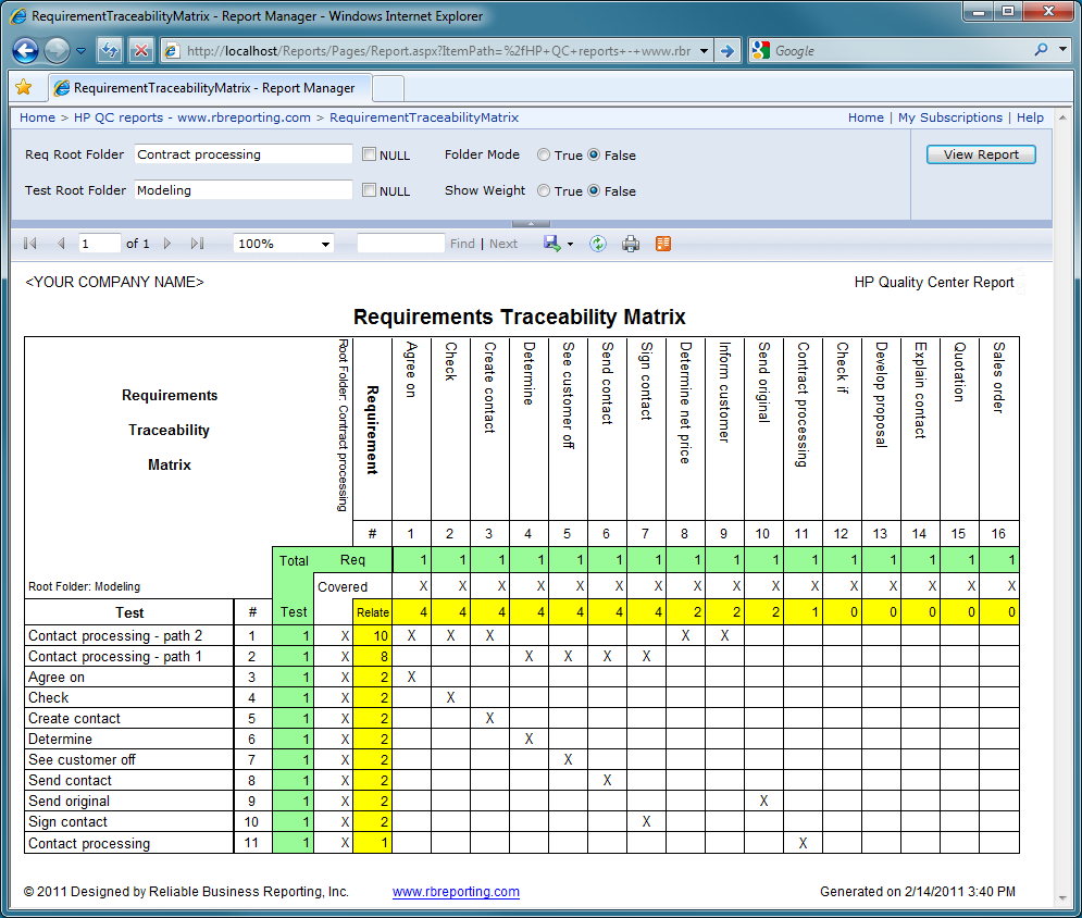 Requirements Traceability Matrix Report | Business Throughout Report Requirements Template