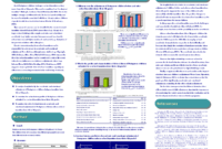 Research Poster Powerpoint Template Free | Powerpoint Poster in Powerpoint Poster Template A0