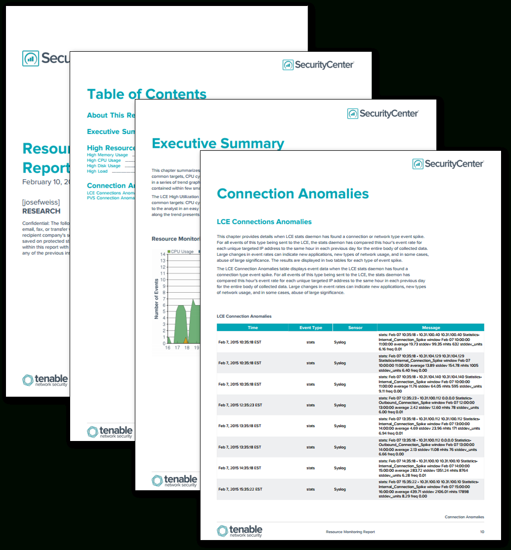 Resource Monitoring Report – Sc Report Template | Tenable® Pertaining To Compliance Monitoring Report Template