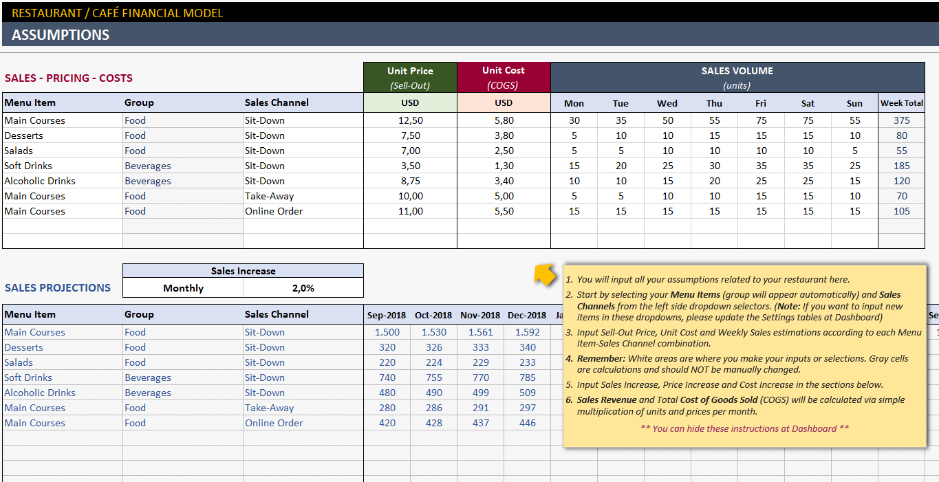 Restaurant Financial Plan Template In Excel Financial Report Templates
