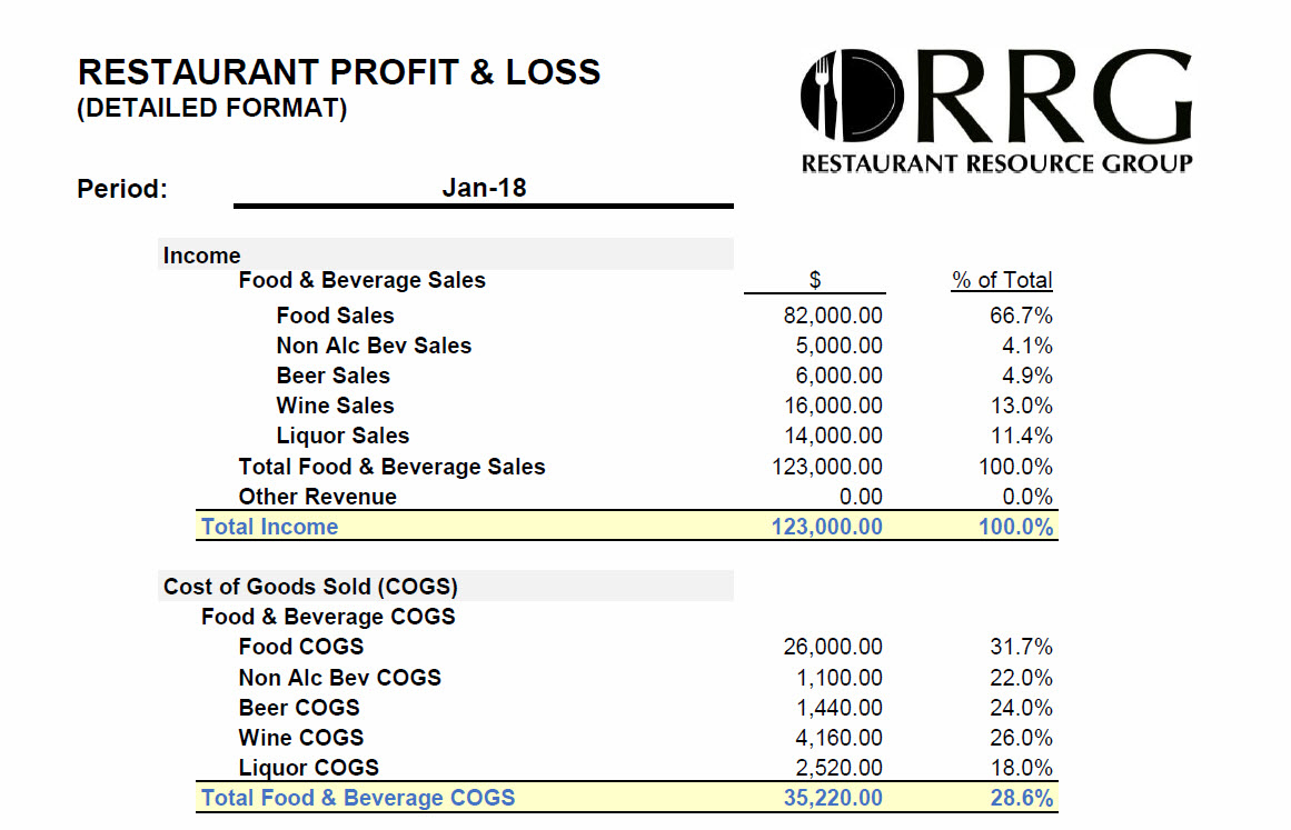 Restaurant Resource Group: The Importance Of Monthly In Non Profit Monthly Financial Report Template