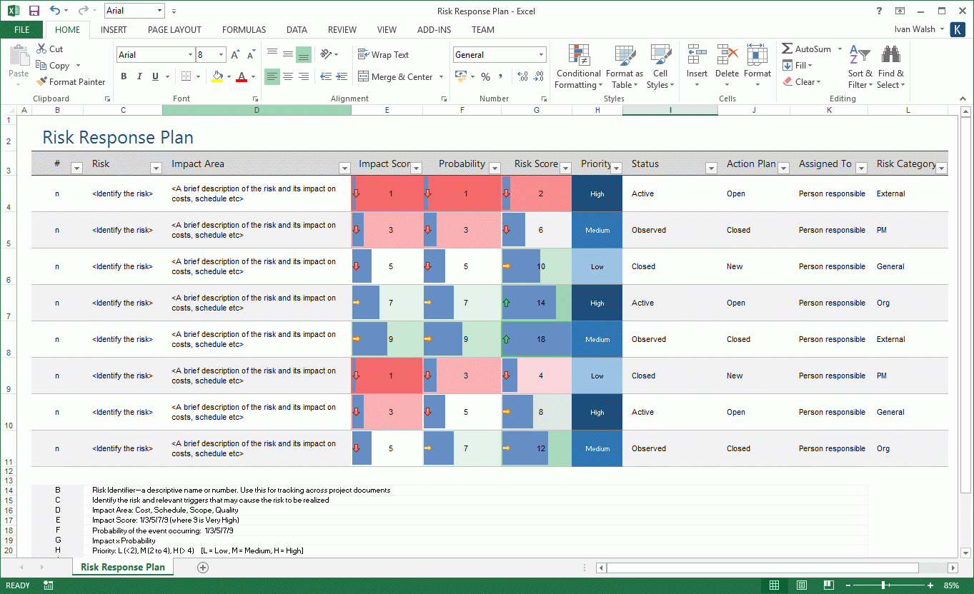 Risk Management Plan Templates Pertaining To Risk Mitigation Report Template