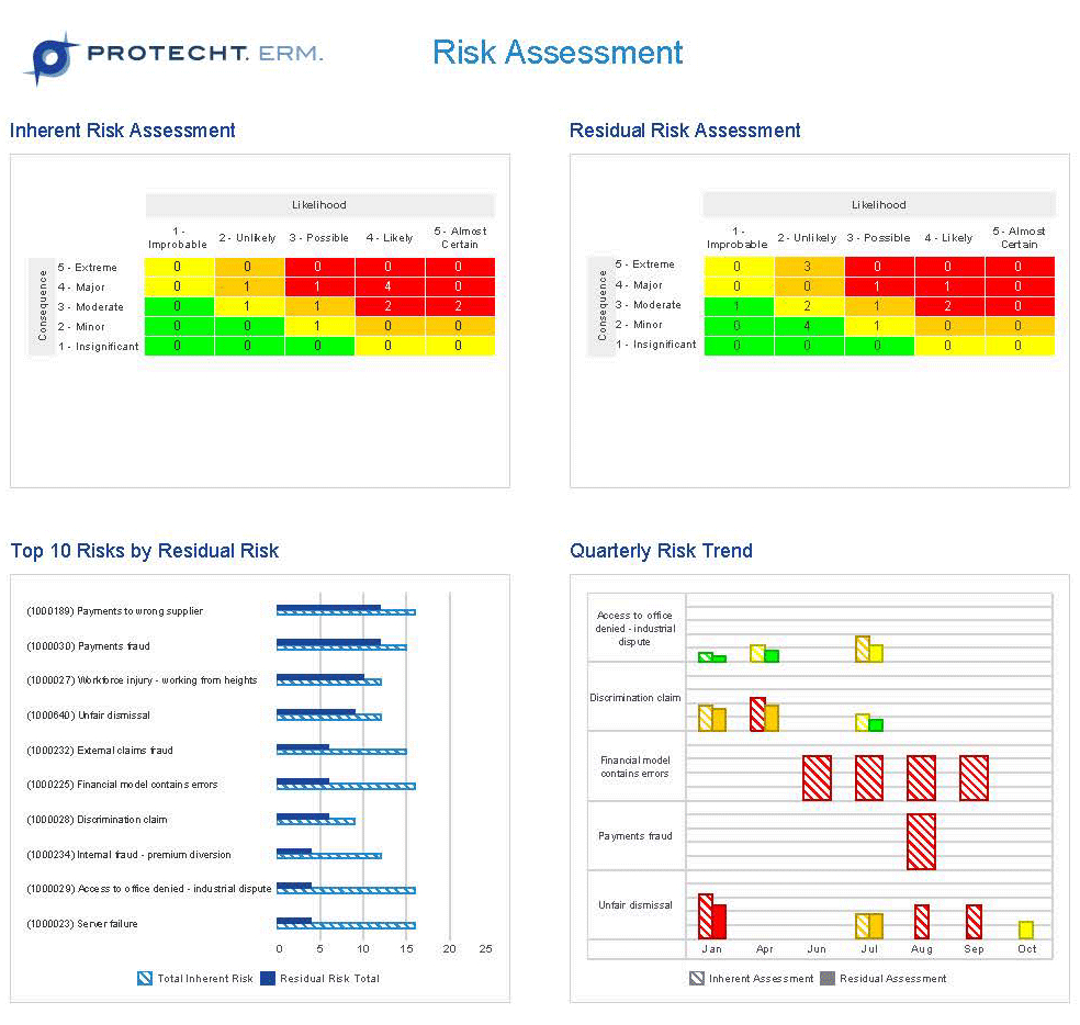 Risk Management Software | Risk Management Dashboard Reporting Inside Enterprise Risk Management Report Template