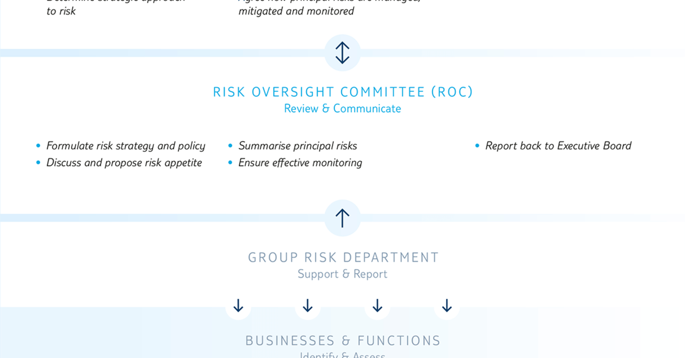 Risk Report In Enterprise Risk Management Report Template