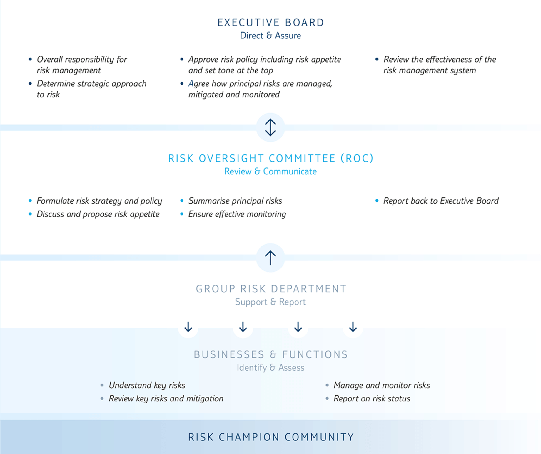 Risk Report With Regard To Compliance Monitoring Report Template