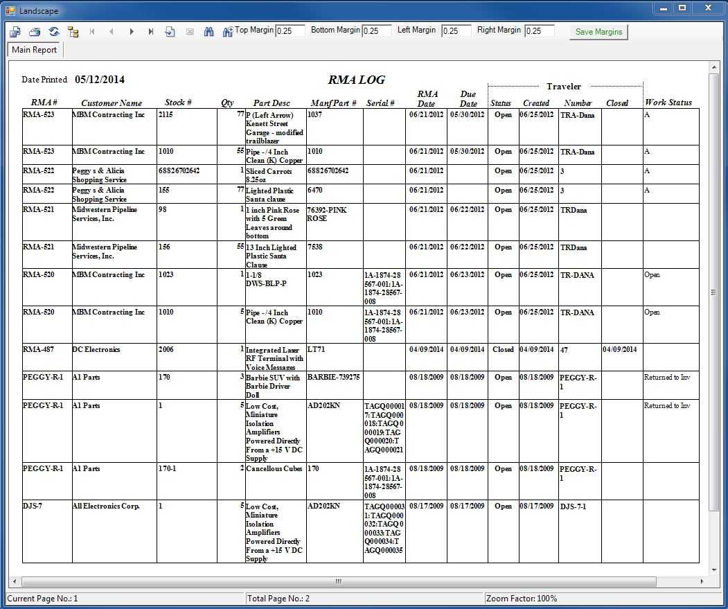 Rma Report Template – Atlantaauctionco With Regard To Rma Report Template