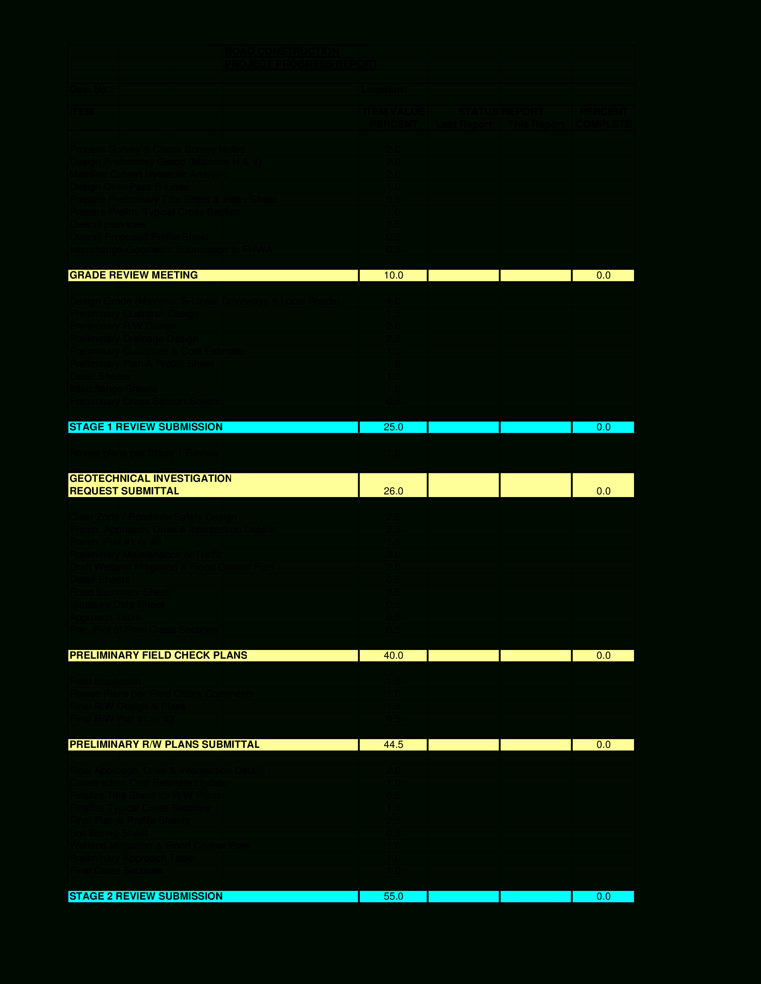 Road Construction Project Progress Report | Templates At Regarding Progress Report Template For Construction Project