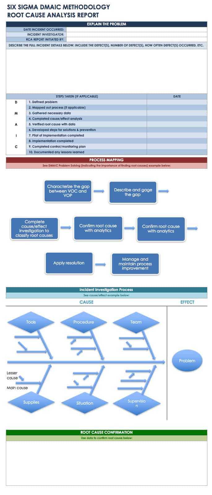 Root Cause Analysis Template Collection | Smartsheet Inside Root Cause Report Template